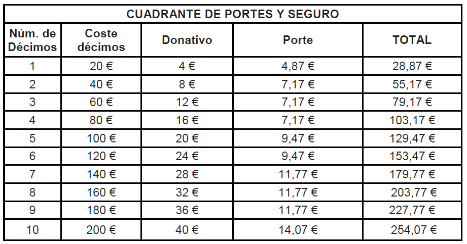 cuadrante de portes y seguro