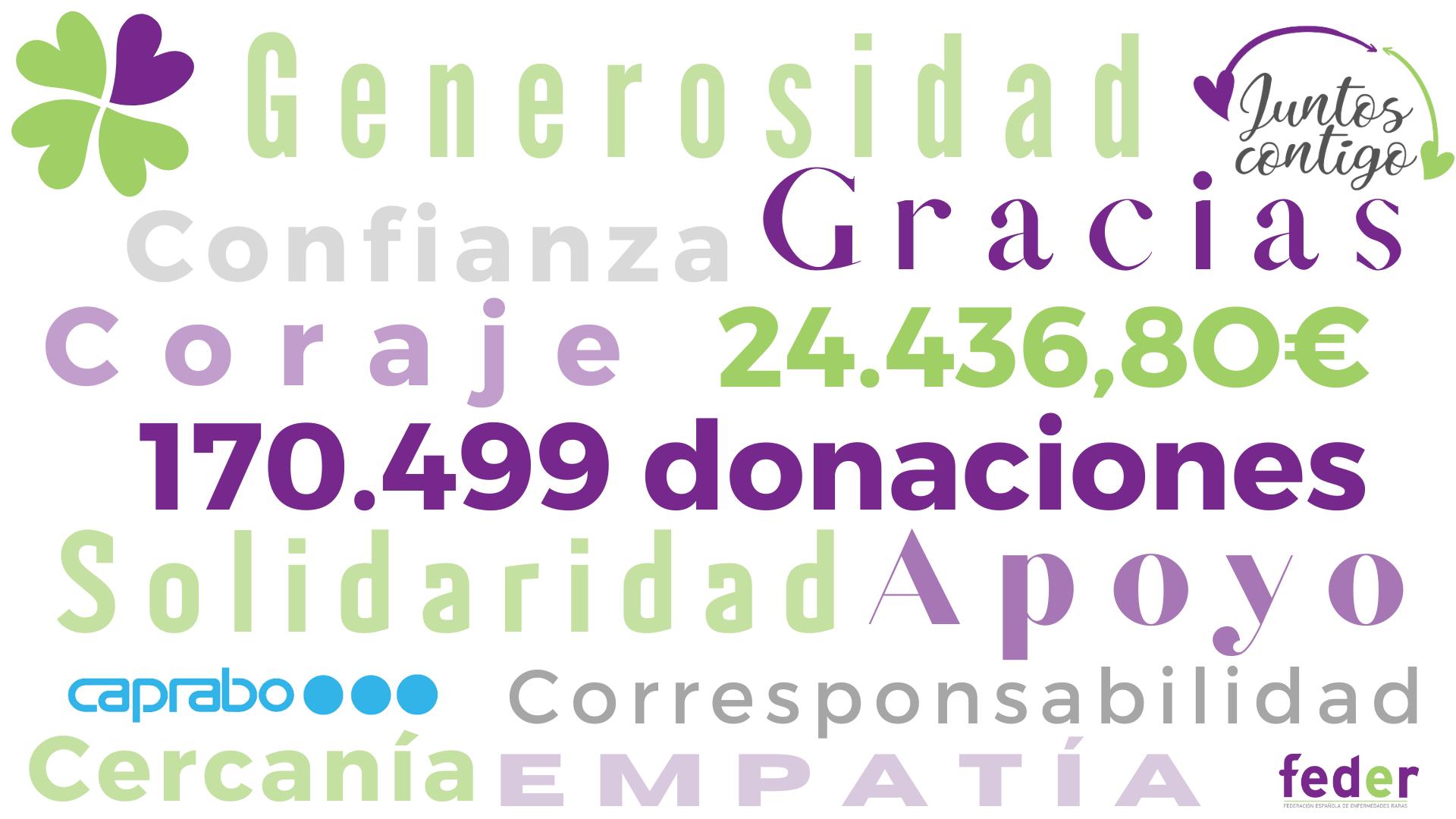 Donaciones