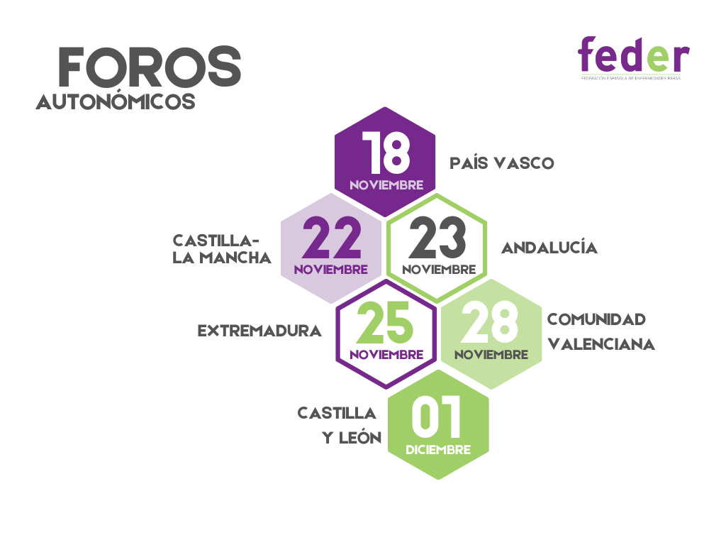 foros autonómicos